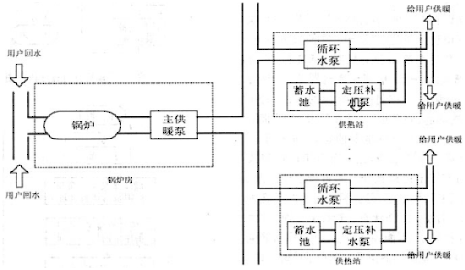 烏魯木齊市供暖系統(tǒng)PLC控制系統(tǒng)應(yīng)用