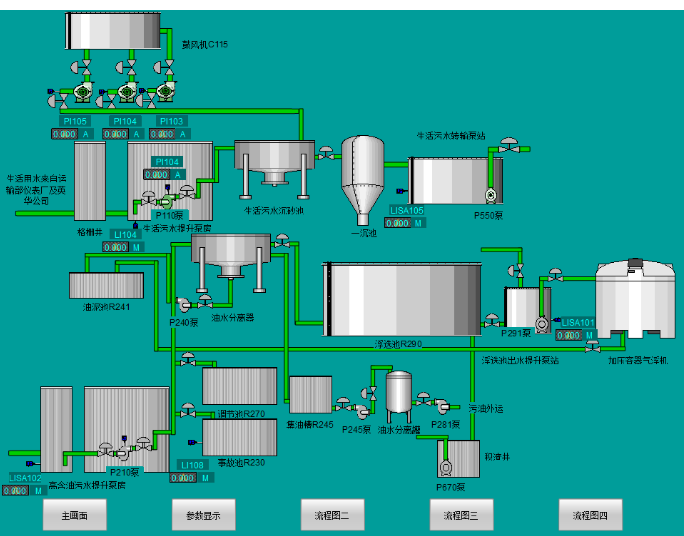 復合式生物氧化控制系統(tǒng)